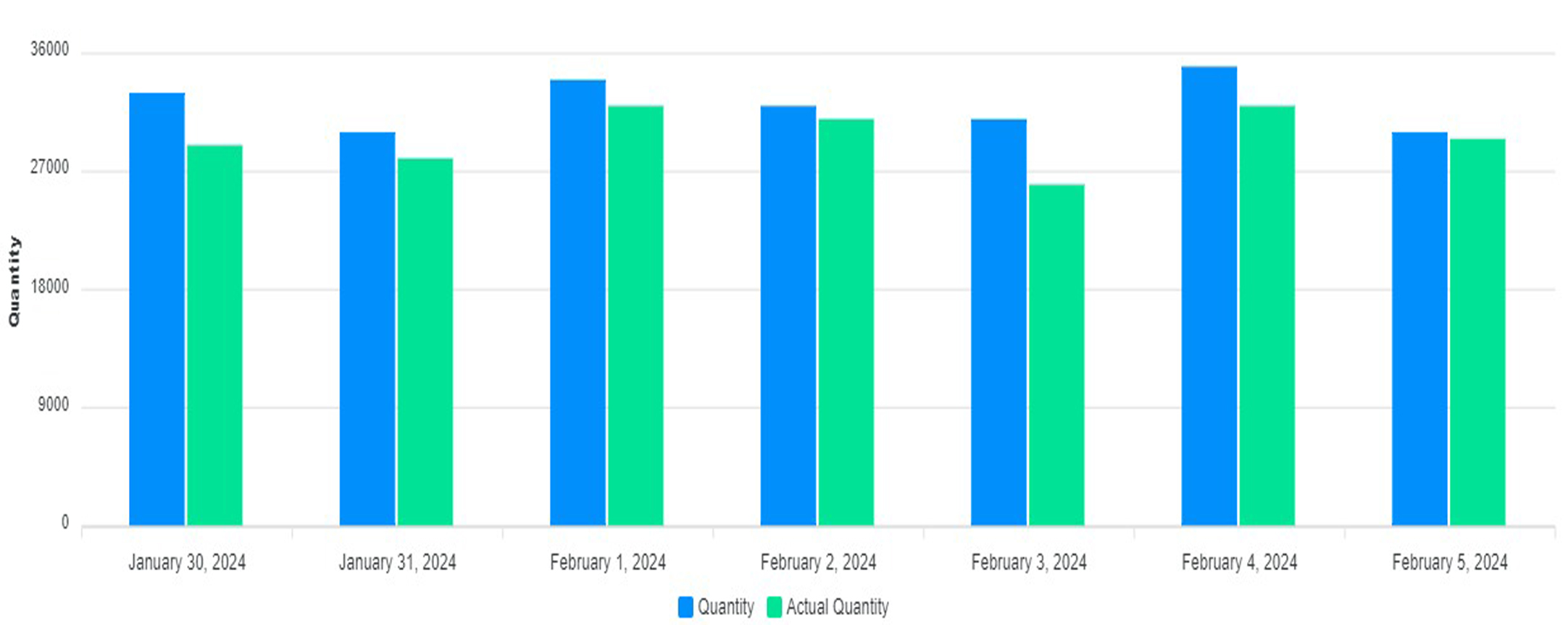 Performance Comparison